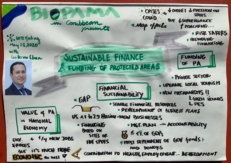 Sustainable financing webinar - BIOPAMA Caribbean 25 May 2020